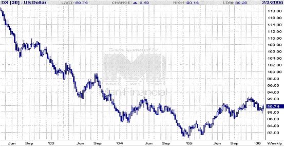 跨市场研究报告:2006年是改变命运的一年