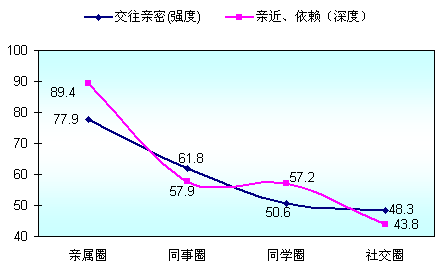 人口调差_人口调查日图片(3)