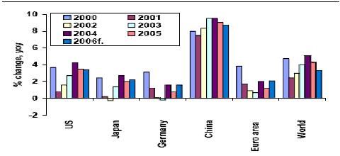 中国gdp增长率走势图_13年gdp增长率(3)