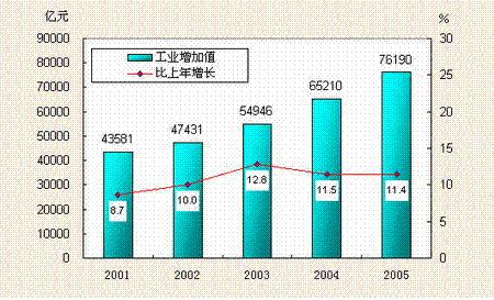 中国、美国、日本经济发展及相互关系