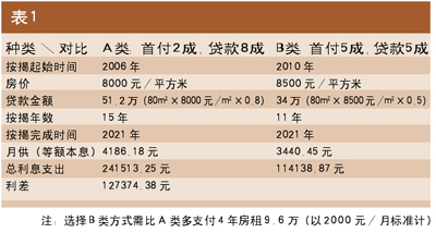 海南省东乐县首付五对人口_海南省人口分布图