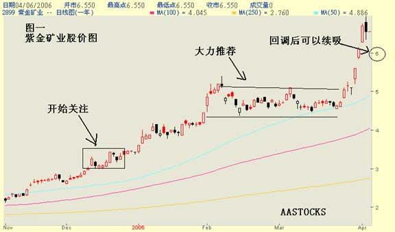 暴利税、建行业绩和人民币汇率