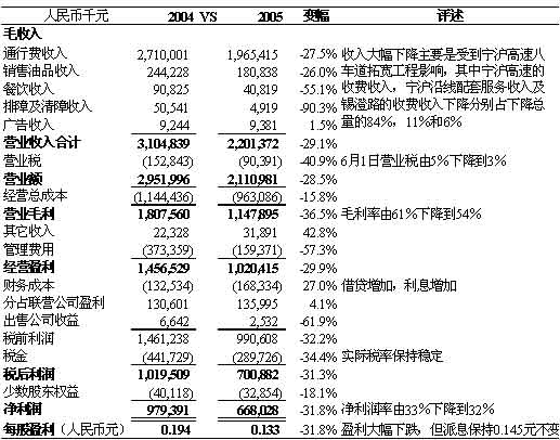 宁沪高速车祸_宁沪高速员工收入(2)