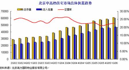 商品房预售许可证_预售收入(2)