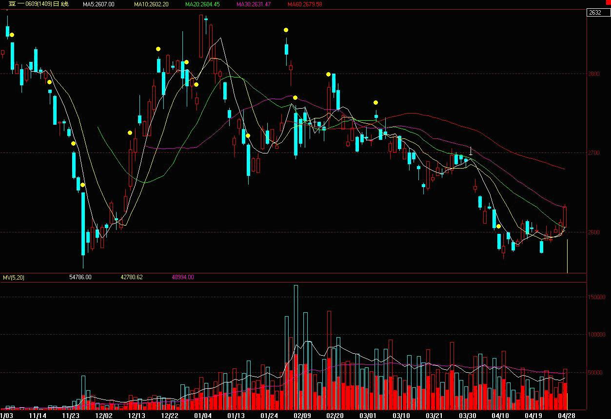 国际大豆市场周报:巴西农民抗议 全球大豆上涨
