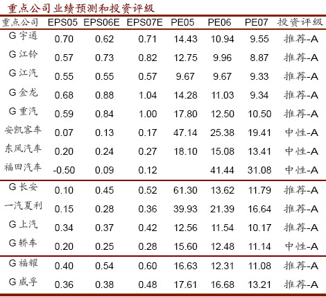长安汽车股票_长安汽车股票代码_长安汽车股