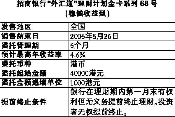银行贷款收入证明模板_武汉 招商银行 收入