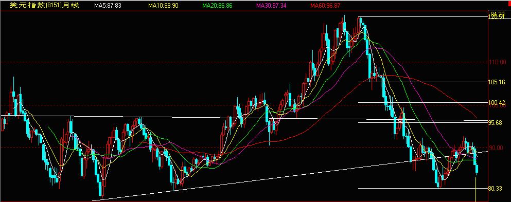 从全球商品价格指数的回落看商品市场的调整