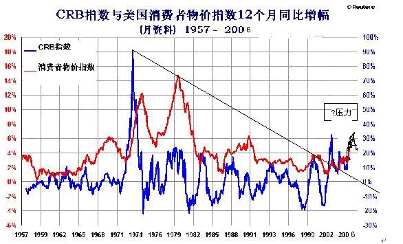 从全球商品价格指数的回落看商品市场的调整
