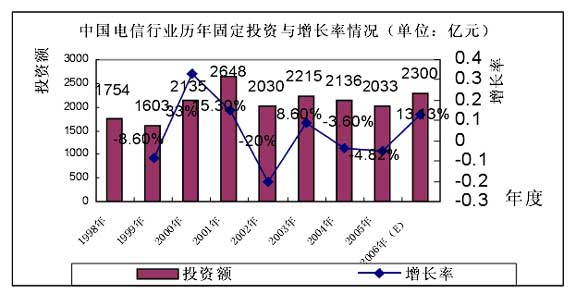 收入证明_软件销售收入