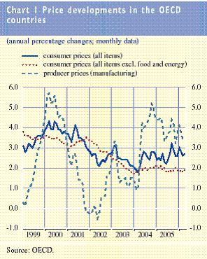 gdp增速_2005年各国gdp(2)