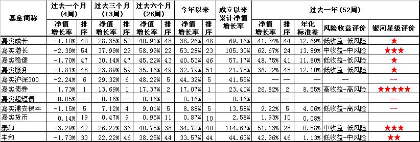 AYX爱游戏- 爱游戏体育官网- 爱游戏APP下载天治核心成长混合(LOF)近一周上涨145%