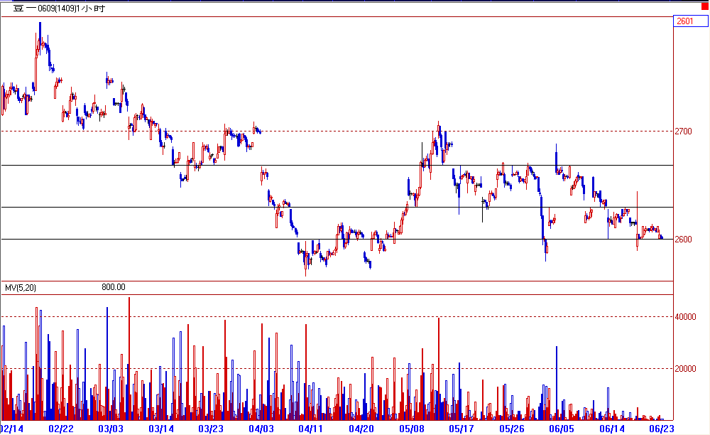 瑞达期货---技术之眼模拟基金(第798期)
