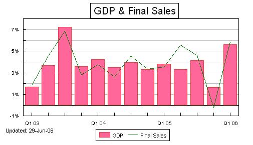gdp趋势图_上半年我国GDP同比增长7.8 二季度增长7.6(3)