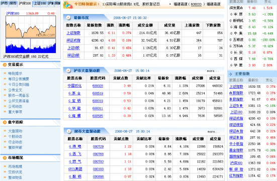 和讯网新版数据频道闪亮登场
