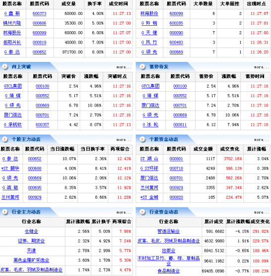 和讯网新版数据频道闪亮登场
