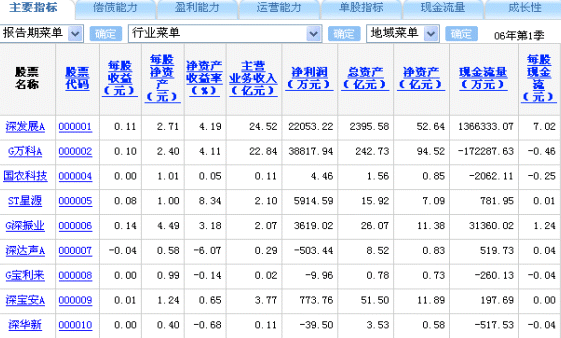 和讯网新版数据频道闪亮登场