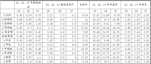 收入证明_旅行社收入预测表(2)