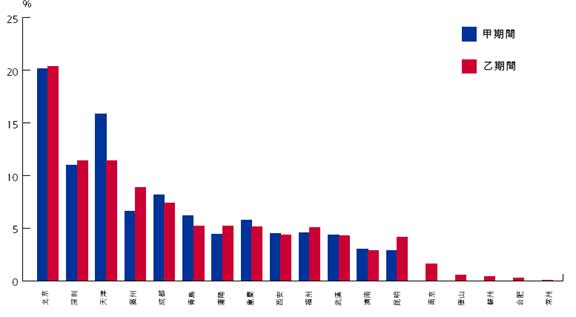 国美电器_国美电器营业收入(3)