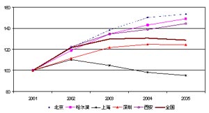 关于房地产市场趋于疲软的毕业论文开题报告范文