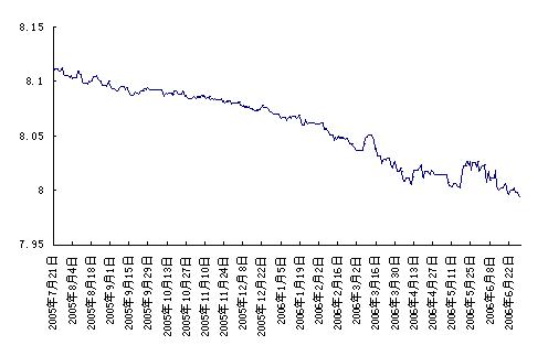 贸易顺差持续增加下的货币政策及其影响分析