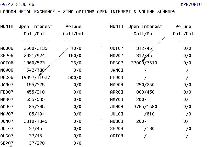 从期权的角度浅析基金对锌价的影响