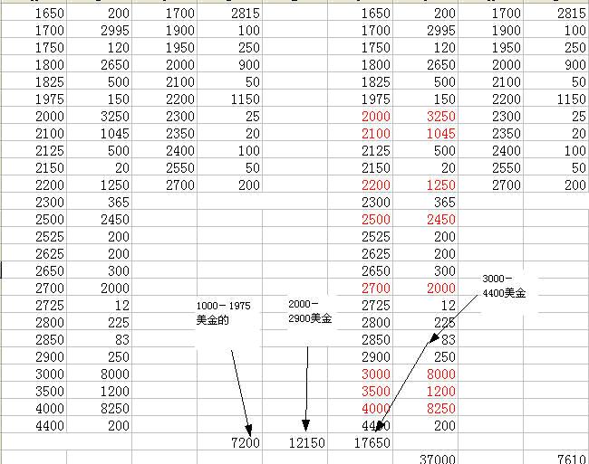 从期权的角度浅析基金对锌价的影响