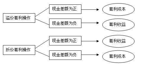 独家:关于现金差额的ETF套利策略(表)