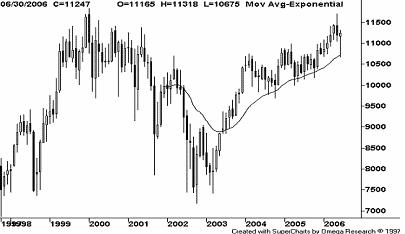 世界主要指数期货历史走势图-股指期货-股指期