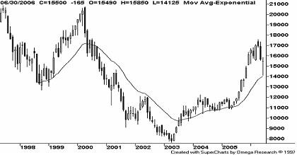 世界主要指数期货历史走势图-股指期货-股指期