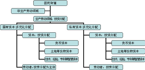 中国目前人口_中国目前收入分配