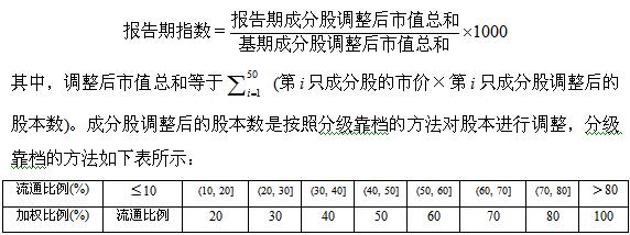 独家:上证50ETF如何跟踪上证50指数(表)