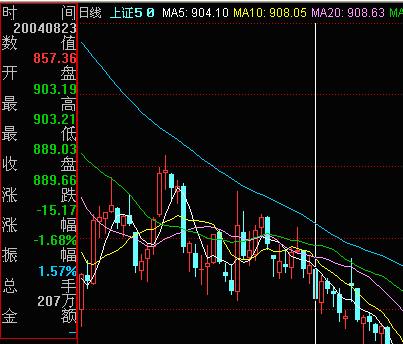 独家:上证50ETF如何跟踪上证50指数(表)