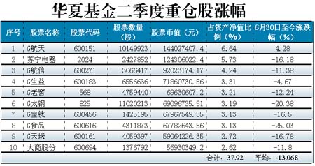 和讯基金净值图片大全_和讯基金净值图片下载