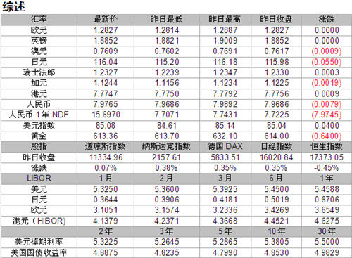 当前中美利率变动趋势对人民币对美元汇率的影