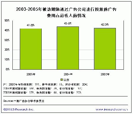 收入证明_广告代理收入(2)