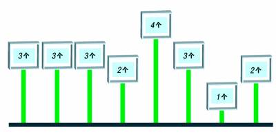 经济适用房面积_经济适用房人均面积(3)