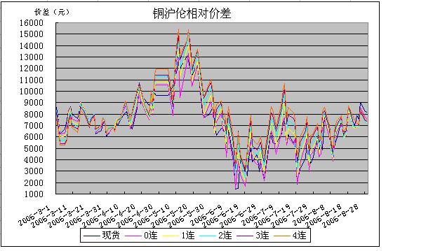 给男朋友的备注_备注为空收入人民币