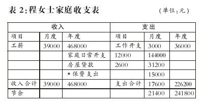 汶川地震死亡人数总计_家庭收入总计
