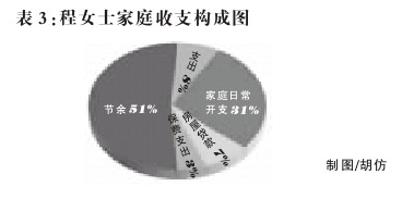 不稳定的奥术水晶_收入不稳定如何理财