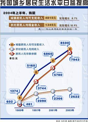 江苏城乡建设职业学院_2018城乡收入差距图(2)