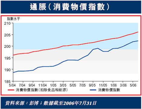 晋GDP(3)
