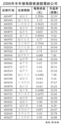 和讯黄金_和讯广告收入(2)