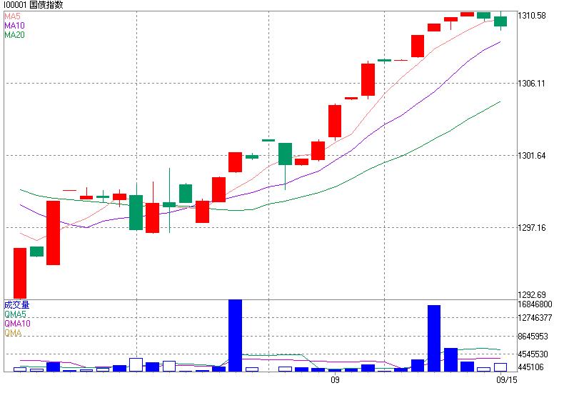 购买债券分析_如何购买债券_债券市场分析与