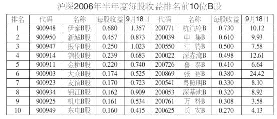 三位数乘一位数_六位数收入(2)