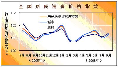 09 经济数据_2009年中国部分重要经济数据走势一览(3)