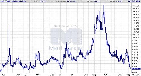 海龟基金:美国经济放缓或带来持续性影响
