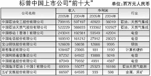 收入证明_公司收入增加的原因(3)
