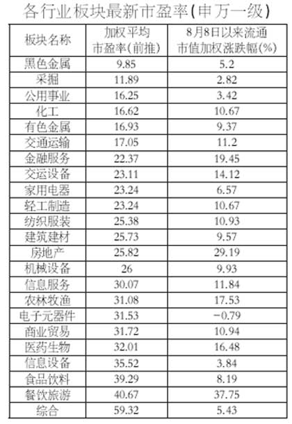 市盈率亏损是什么意思高清\/扣非亏损是什么意