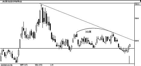 文竹居士期货交易日志10.10